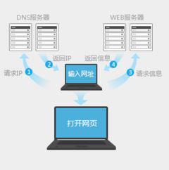 win10360浏览器提示网络连接错误102怎么办