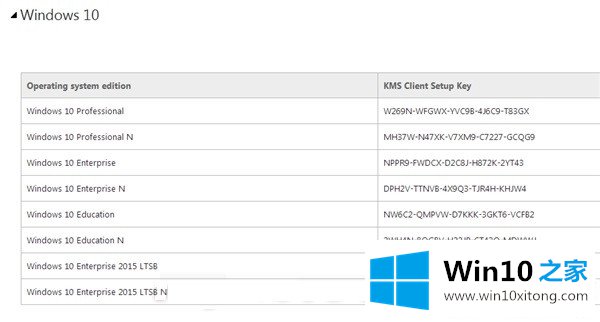 win10多个版本的激活码分享