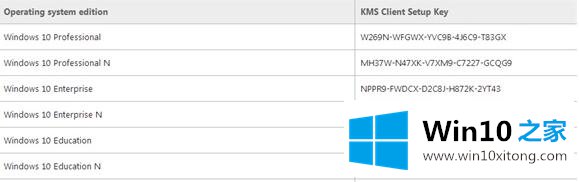 win10系统不同版本的具体激活码