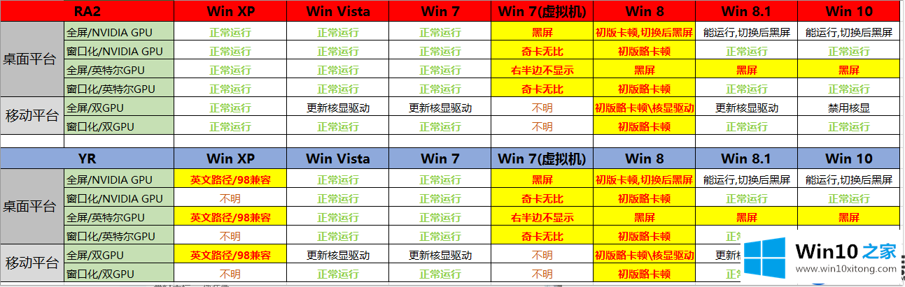 在Win10电脑玩《红警2》出现黑屏却有声音的解决方法