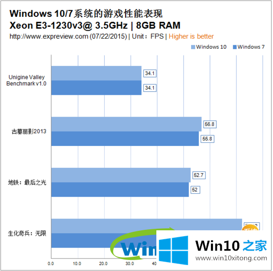 win10 19H1都要出来了还在用win7？来看看win10和win7比哪个更好(4)