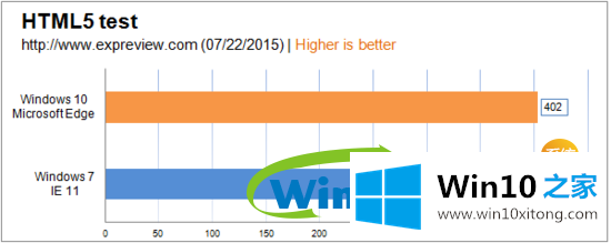 win10 19H1都要出来了还在用win7？来看看win10和win7比哪个更好(6)