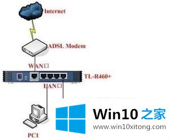 win7系统用无线路由器连不上网的解决方法