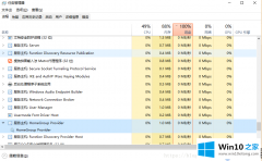 易升升级完Win10系统磁盘被占满运列卡的方式