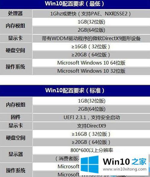 win10的操作方式