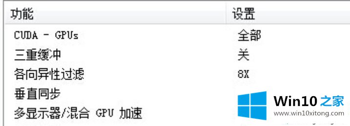 Win10系统英伟达显卡怎么设置的完全解决手法