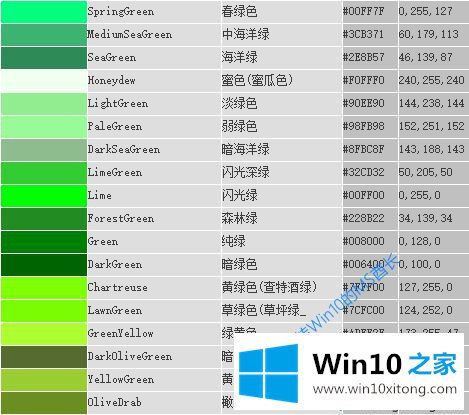 Win10窗口背景色改成淡绿色的操作法子