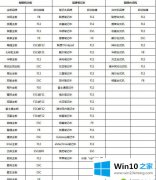 大神详解win10能在mbr分区安装吗的详细解决法子