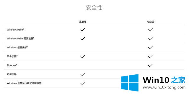 win10专业版增加的具体解决手段