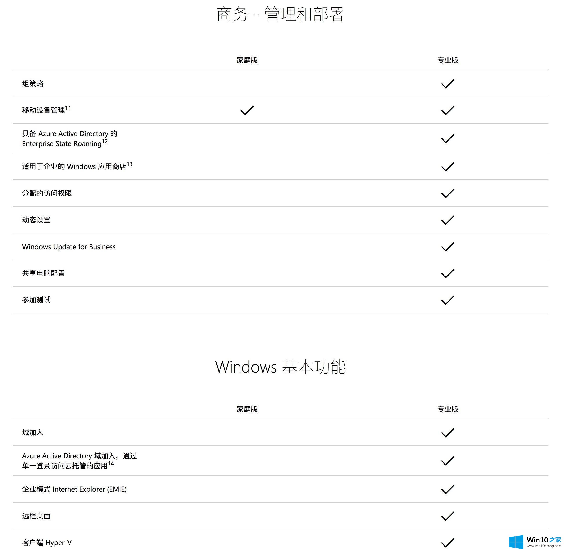 win10专业版增加的具体解决手段