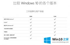 本文设置win10专业版增加的具体解决手段