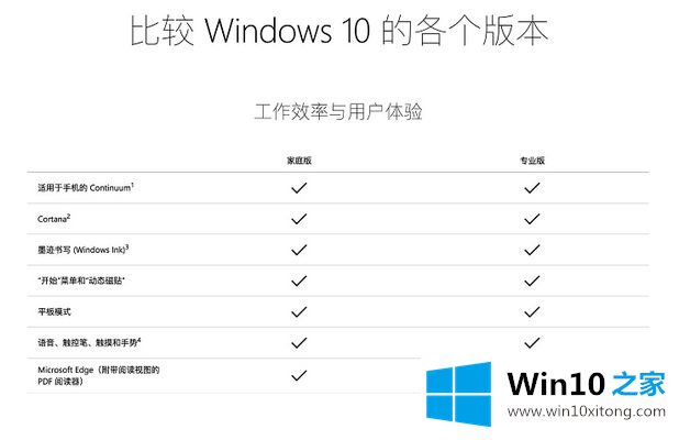 win10专业版增加的具体解决手段