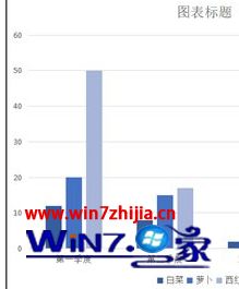 win10怎么设置word柱形图柱体颜色【图文教程】的具体解决要领