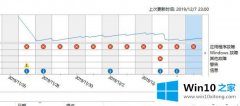 本文解读win10系统出现CompatTelRunner.exe停止工作的详细处理对策