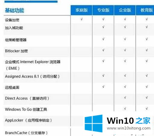 win10没有本地安全策略的具体解决手段