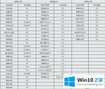 技术传授win10管理员密码的详尽处理手段