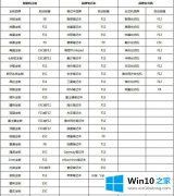 手把手处理win10的详尽处理方式