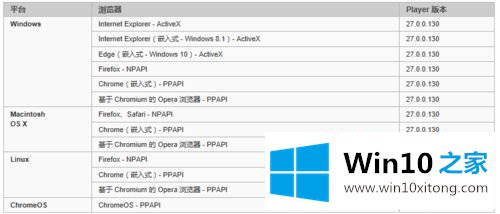 win10支持flash软件吗的解决措施