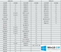 图文给你说win10账号密码忘记了的修复伎俩