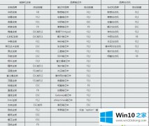 图文给你说win10账号密码忘记了的修复伎俩