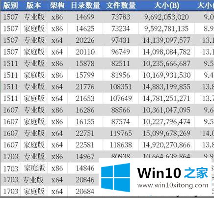 Win10系统用DISM查看文件夹数量的操作要领