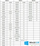 今天给您说win10 1803系统的修复手法