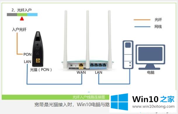 win10电脑如何设置新买的完全解决要领