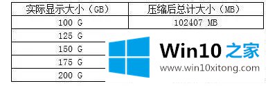 win10系统Thinkpad笔记本只有一个C盘怎么分区的操作教程