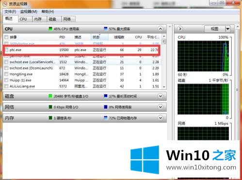 win10系统下cpu使用率忽高忽低的处理门径