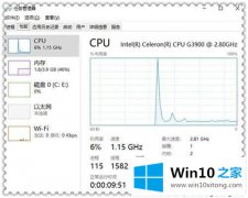 老鸟解答win10系统cpu使用率太高飙红线了的完全处理技巧