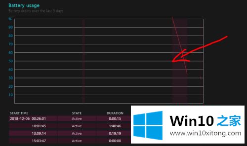 win10电池损耗怎么看的详尽操作要领