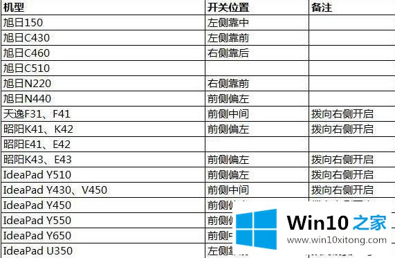 win10系统没有wlan选项改不了适配器的具体操作措施