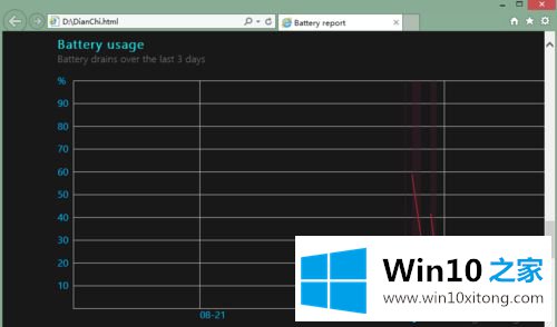 win10笔记本电池健康状况怎么查看的完全操作法子