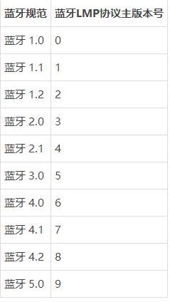 win10系统就近共享功能的处理要领