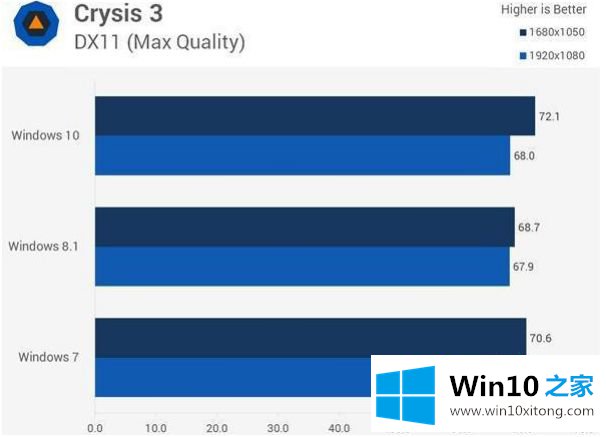 win7快吗的详尽处理举措