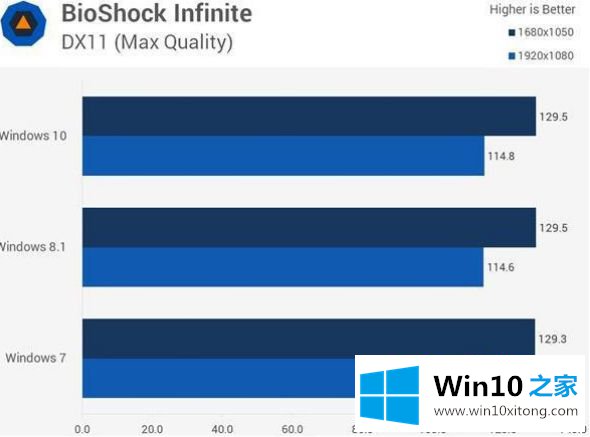 win7快吗的详尽处理举措