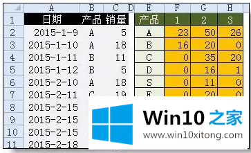 win10系统excel函数公式大全介绍的详尽处理方式