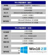 高手教你Win10系统的解决介绍