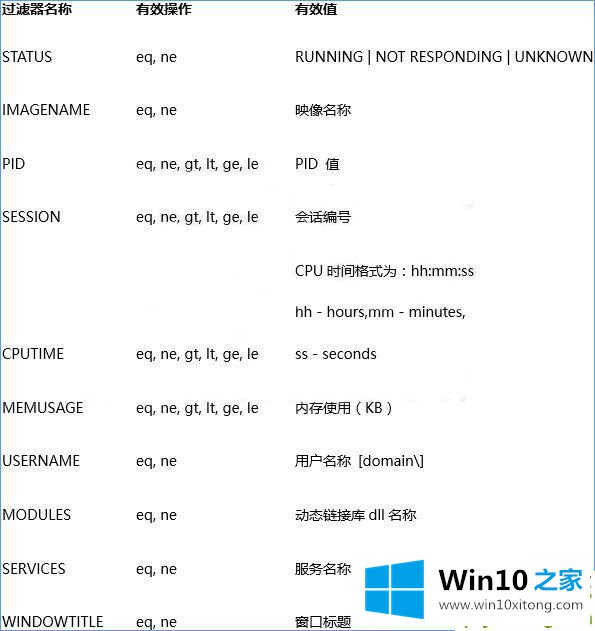 Win10专业版系统如何关闭全部无响应进程的具体处理步骤