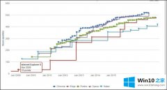 小编告诉你Win10系统浏览器提示“已完毕但网页上有错误”的处理方法