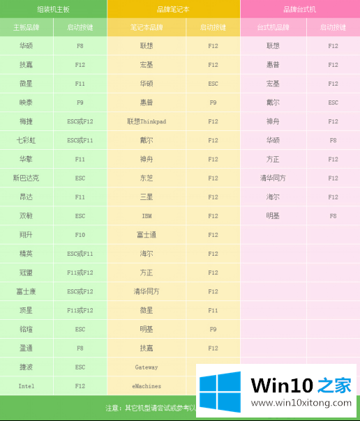 win10原版系统怎么安装的具体处理技巧