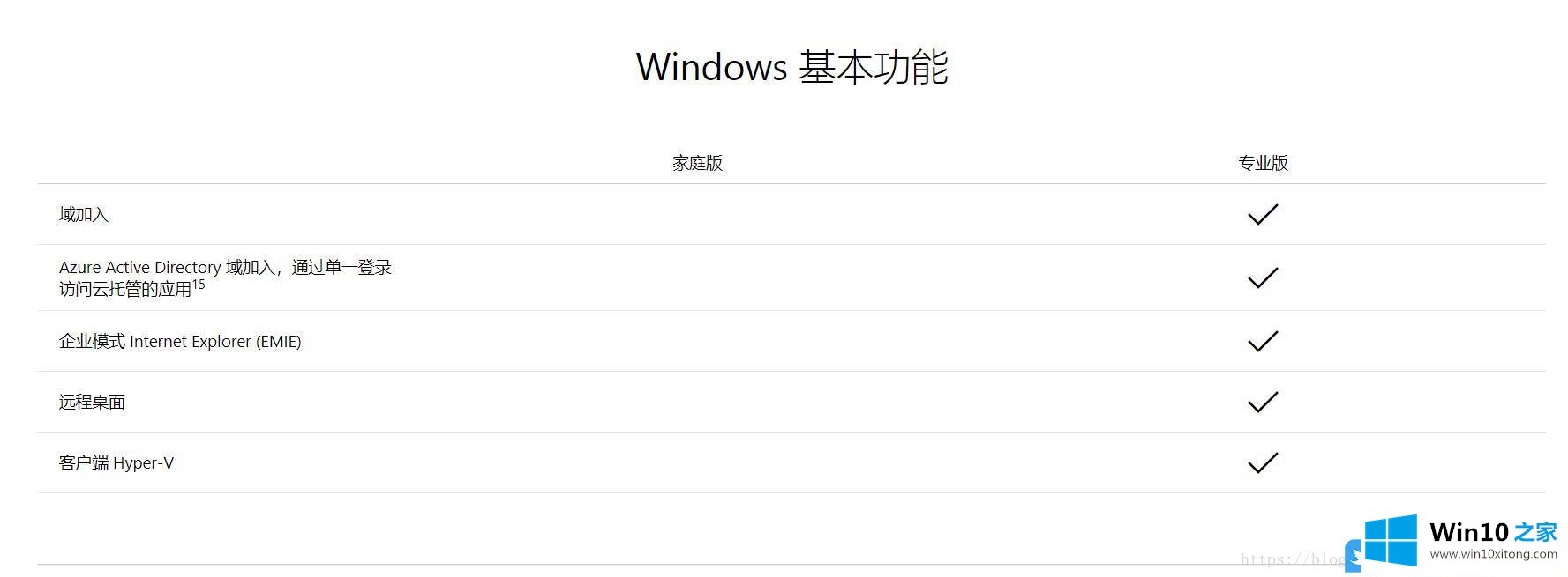 Win10家庭版无法远程连接的详尽解决法子