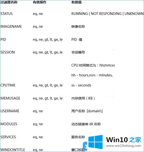 Win10高效关闭全部无响应进程的具体处理门径