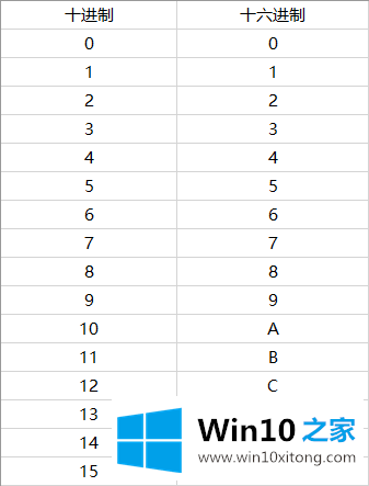 win10怎么改mac地址的详细解决办法