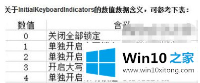 Windows10系统如何设置开机自动启用数字键盘的详尽处理技巧