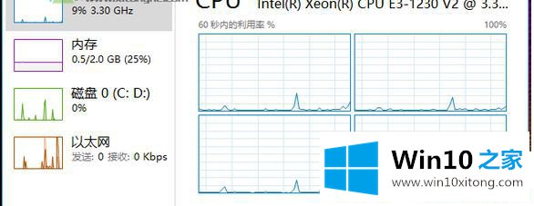 Win10系统任务管理器怎么显示cpu核心数的详尽处理办法