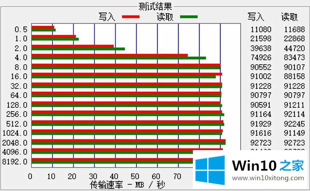 移动硬盘速度太慢的详尽操作要领