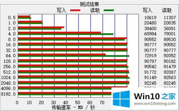 移动硬盘速度太慢的详尽操作要领