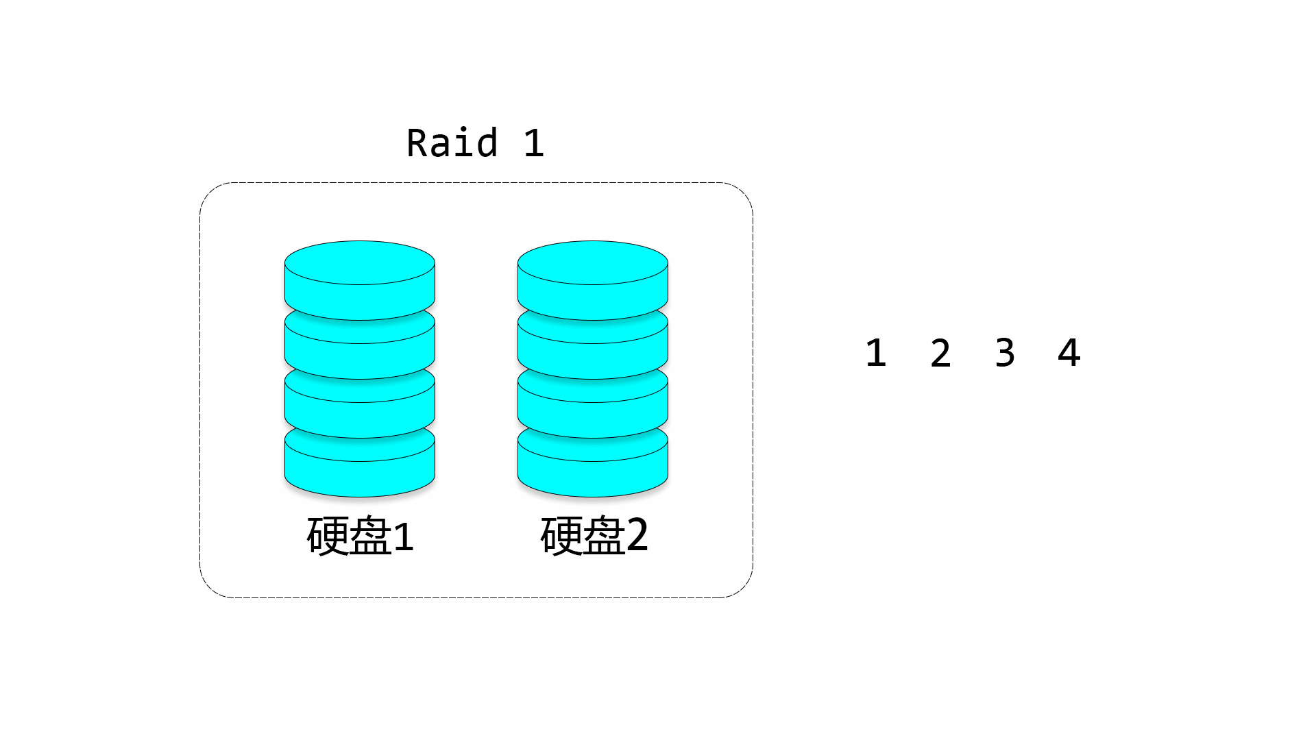 介绍之硬盘模式之RAID的修复措施