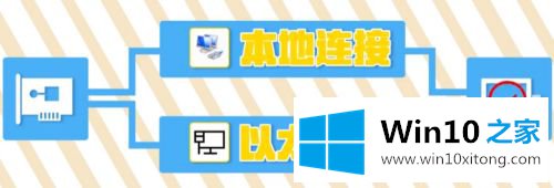 win10宽带连接和以太网区别的具体解决伎俩